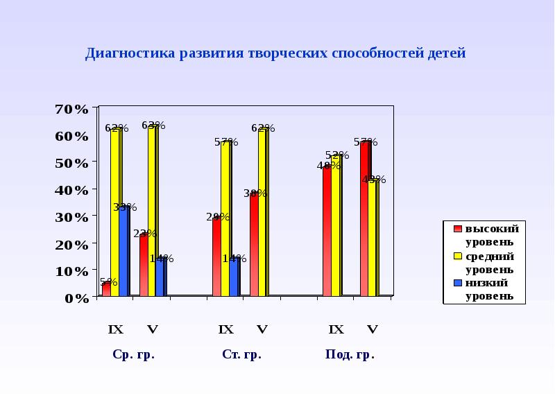 Диагностика творческий потенциал