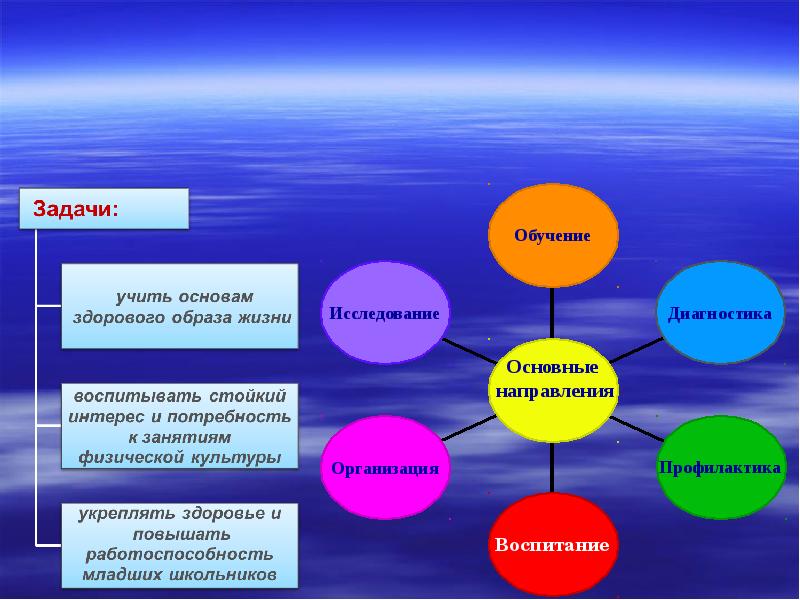 Презентация зож 6 класс