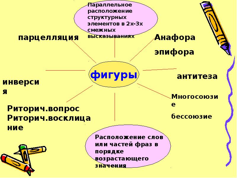 Презентация изобразительные средства языка 10 класс