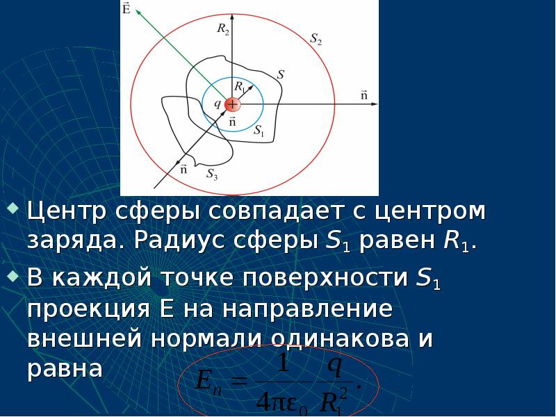 Центр сферы совпадает с центром заряда. Радиус сферы S1 равен R1.