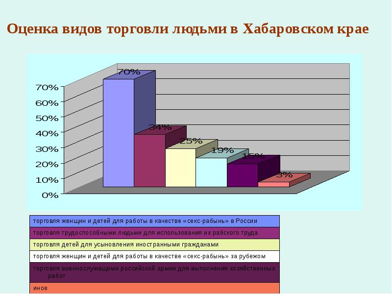 Торговля людьми презентация