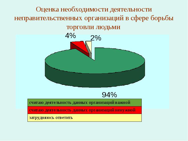 Торговля людьми презентация