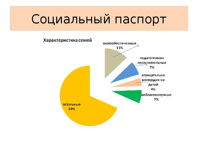 10 социальный. Диаграмма социальный паспорт группы. Диаграмма социальный паспорт группы в ДОУ. Сделать диаграмму социальный паспорт класса. Диаграмма анкеты социальный паспорт семьи.