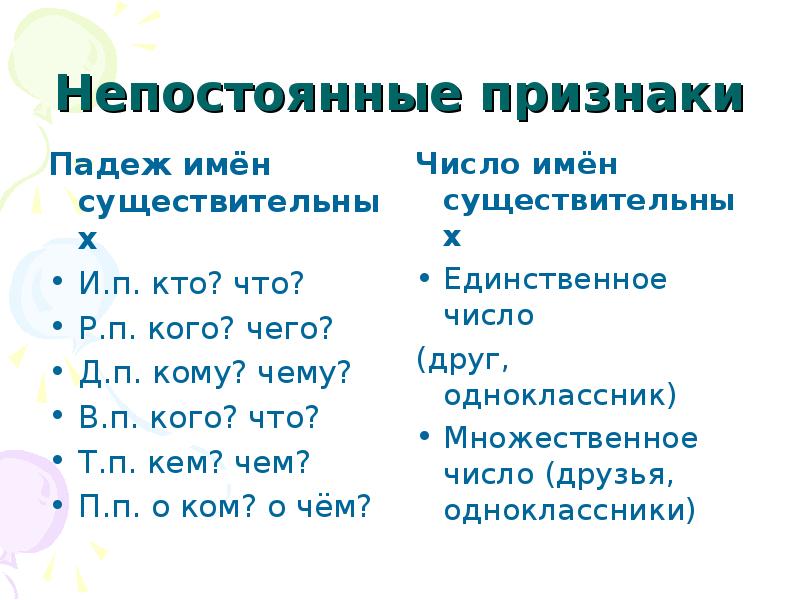 Повторение по теме имя существительное 4 класс презентация