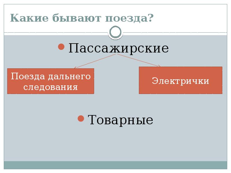 Какие бывают поезда презентация