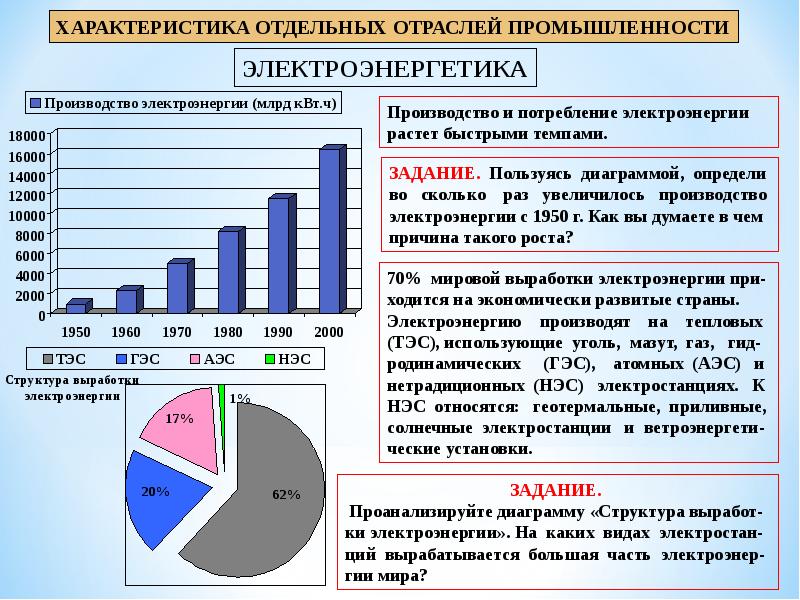 Промышленность какое общество. Характеристики электроэнергетики Пром. Характеристика отраслей промышленности. Характеристика отраслей промышленности Электроэнергетика. Особенности отрасли производства электроэнергии.