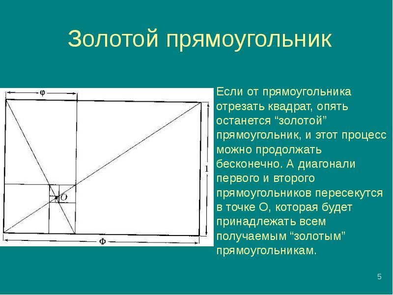 Золотое сечение проект 11 класс