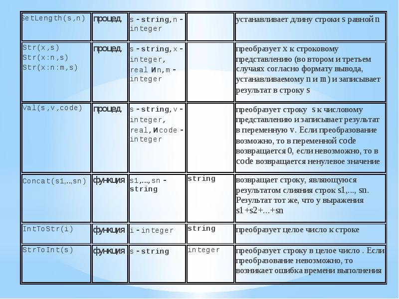 Функция для преобразования строки в целое число