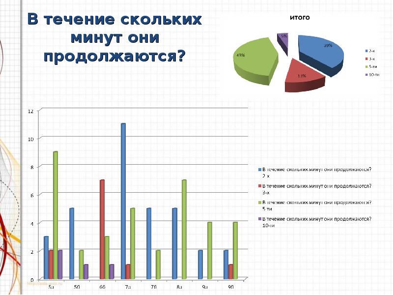 В течении скольких. Сколько человек в течение. Сколько минут до технологий.