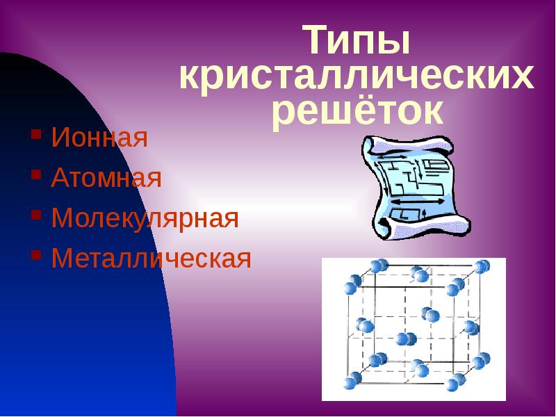 Молекулярная ионная атомная. Кристаллическая решетка. Ионная молекулярная решетка. Молекулярная кристаллическая решетка. Типы кристаллических решеток ионная атомная металлическая,.