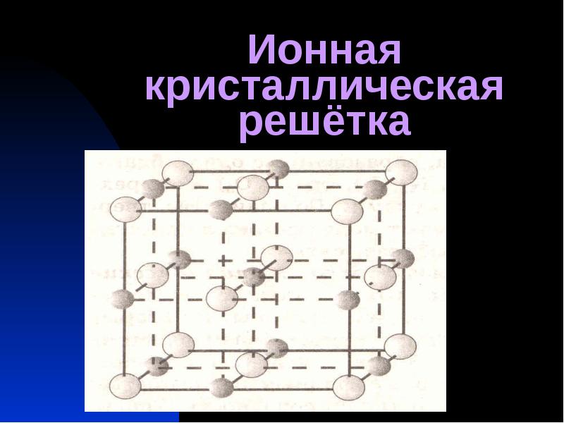 Кристаллические решетки химия 8 класс