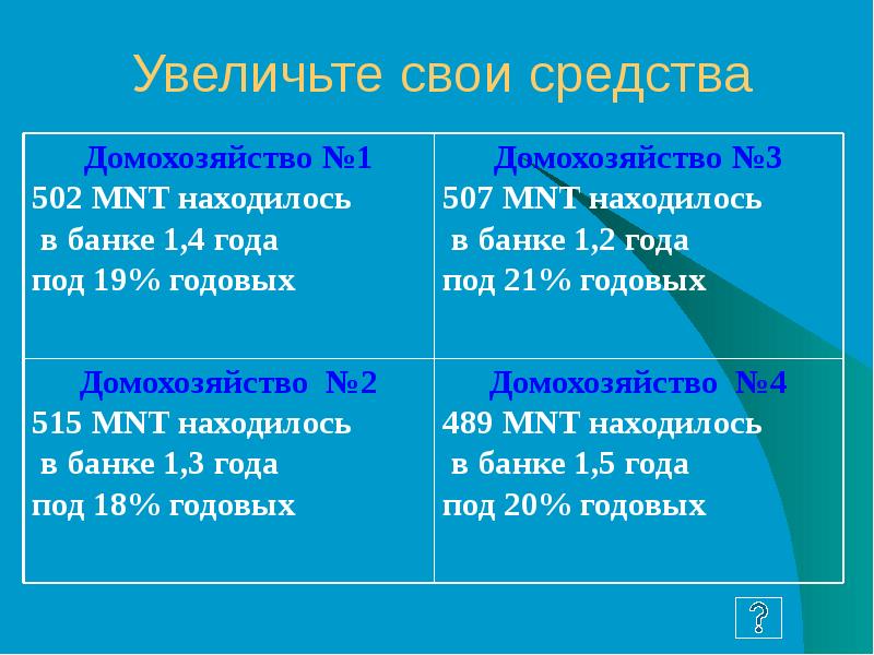 Доходы и расходы семьи презентация