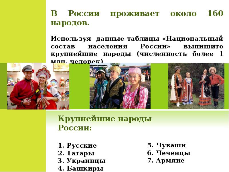 Все народы живущие в россии. Национальный состав населения России 9 класс география. Национальный и религиозный состав России 9 класс. В России проживает около 160 народов.