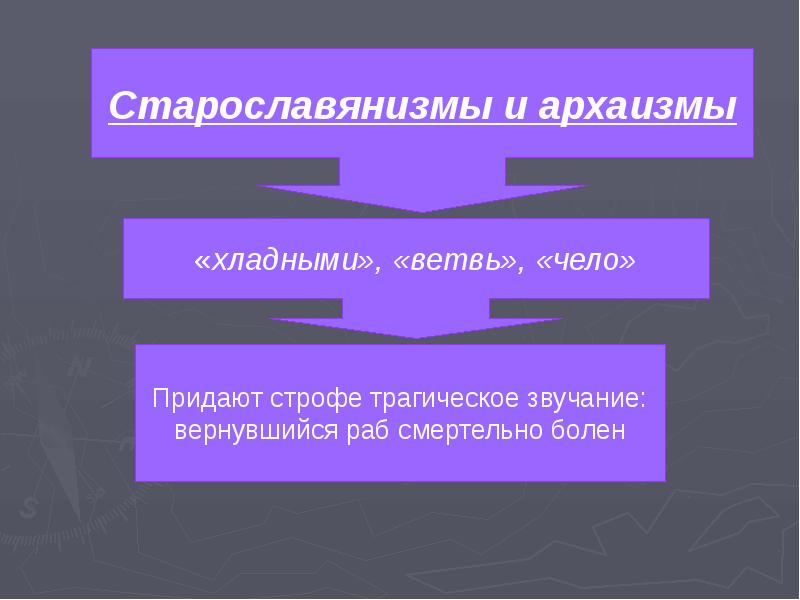 Использование старославянизмов в лирических произведениях а с пушкина презентация