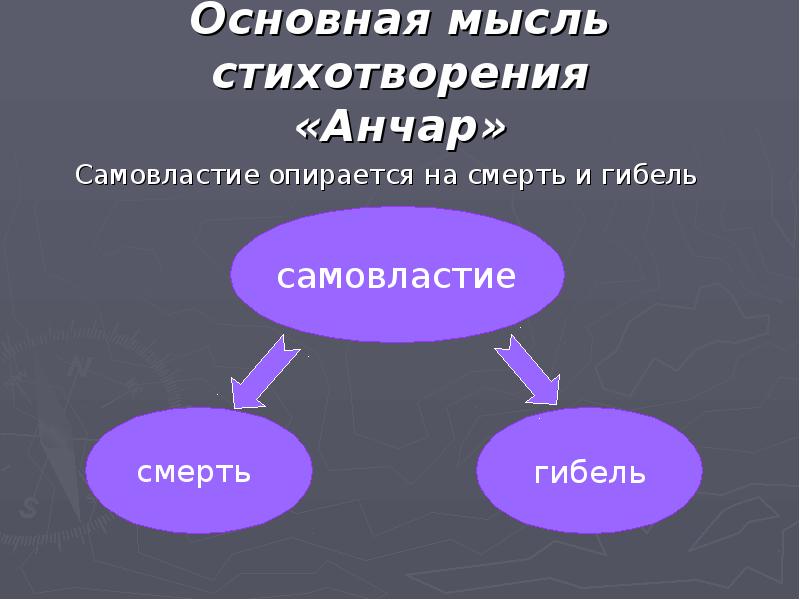 Когда было написано стихотворение анчар пушкина. Основная мысль стихотворения Анчар. Идея стихотворения Анчар. Главная мысль стихотворения Анчар Пушкина. Идея стихотворения Анчар Пушкина.