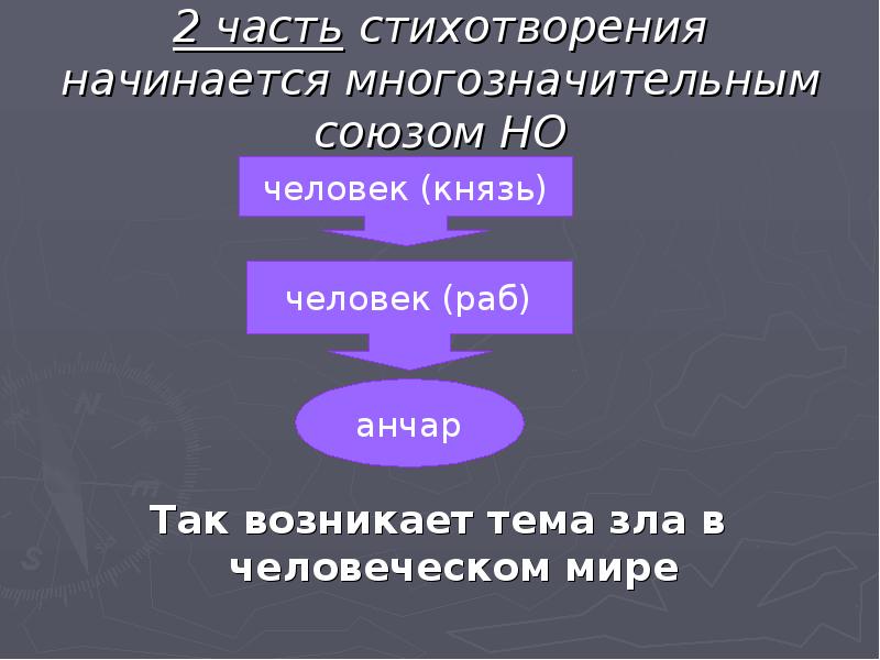 Тема стихотворения анчар. Части стихотворения. Тема стихотворения Анчар Пушкина. Композиция стихотворения Анчар Пушкина. Композиция стихотворения Анчар.