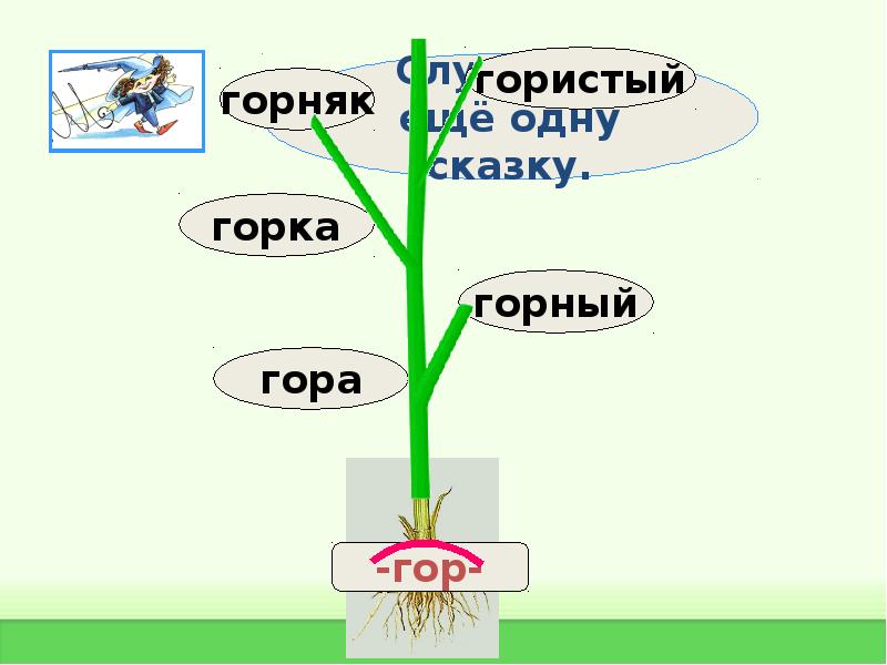 Родственные слова гора горе. Родственные слова дедушка. Горняк родственные слова. Дедушка родственные слова подобрать к слову. Родственные слова к слову дедушка тетя мама.