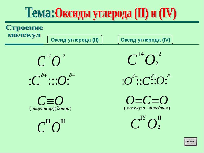 Схема образования co тип связи