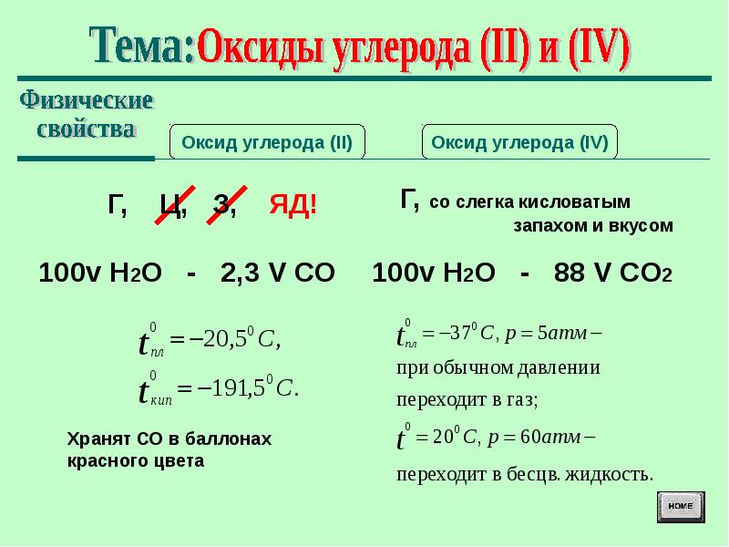 Презентация оксиды углерода