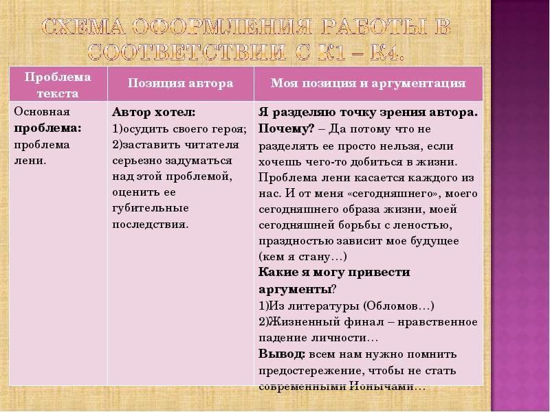 Экологические проблемы аргументы. Аргумент из литературы на тему лень. Проблема текста и позиция автора. Аргумент к личности. Проблема текста, авторская позиция, Аргументы.