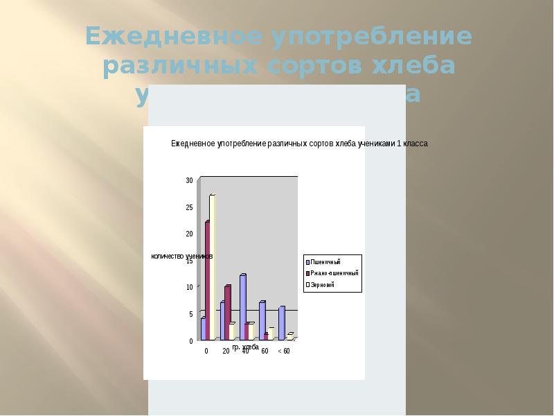 Применение сплавов металлов. Различное использование. Изучите продукты питания растительного происхождения. Формы организации детской жизни. Сферы применения чугуна.