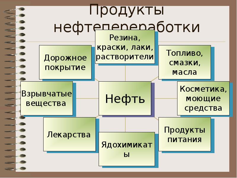 Картинки что делают из нефти