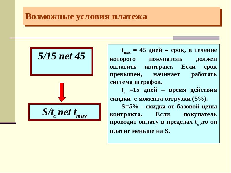 Условия платежа