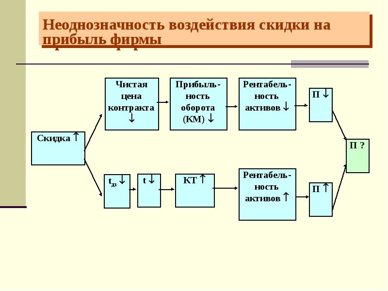 Формула дюпона презентация