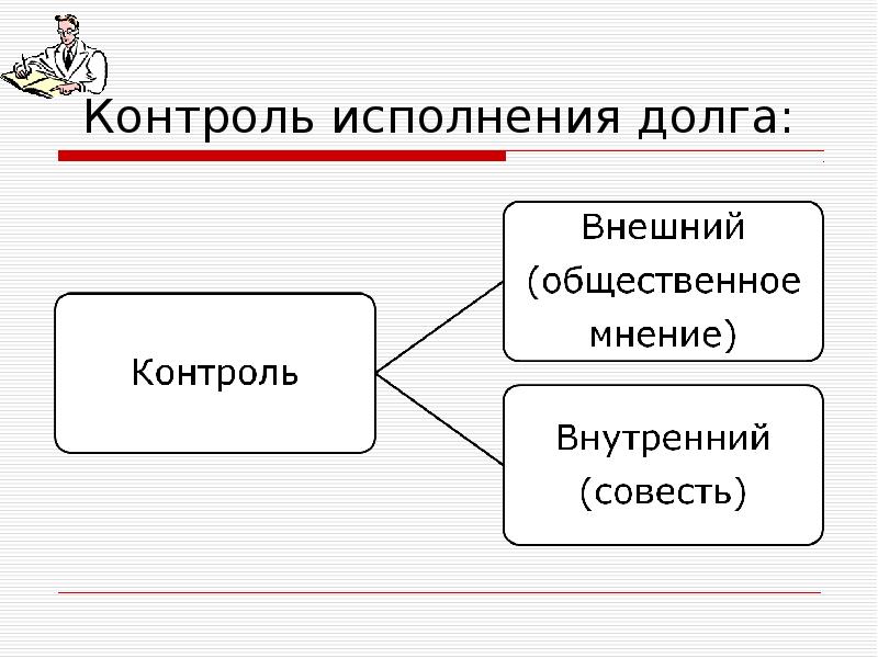 Долг и совесть обществознание 8 класс презентация