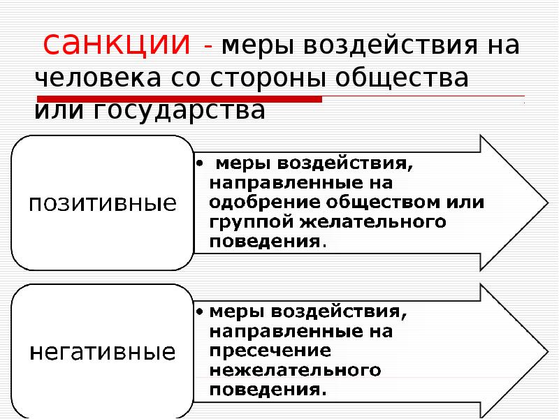 Долг и совесть обществознание 8 класс проект