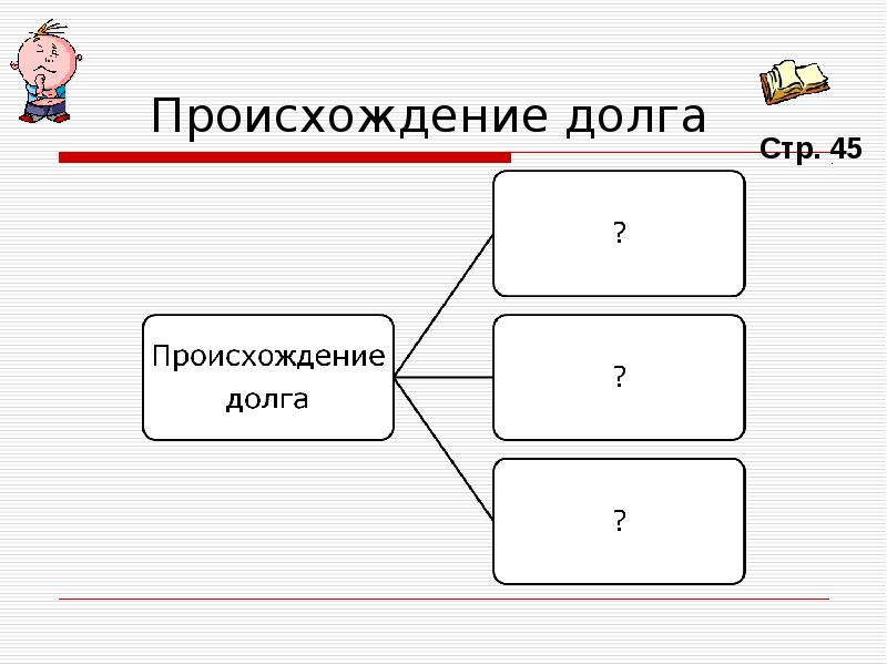 Долг и совесть обществознание 8 класс проект