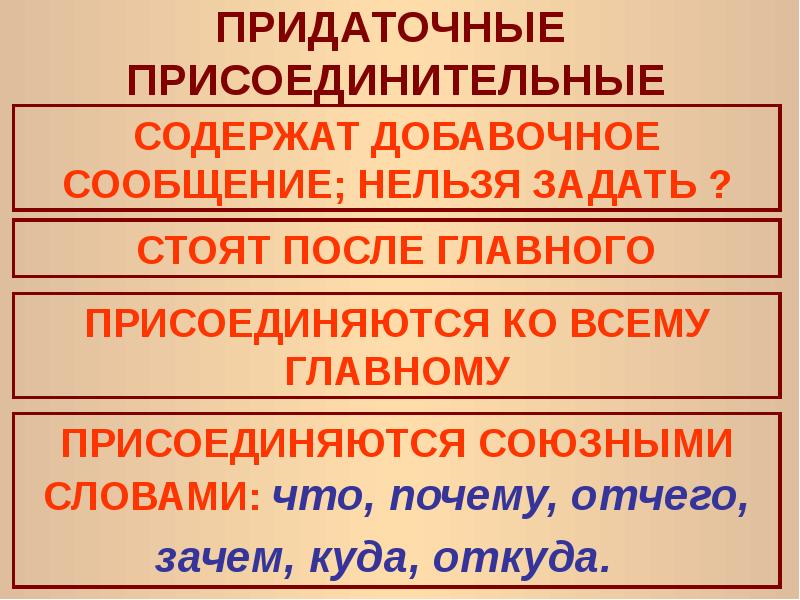 Виды придаточных предложений презентация