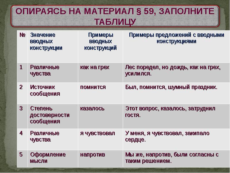 Вводные конструкции презентация