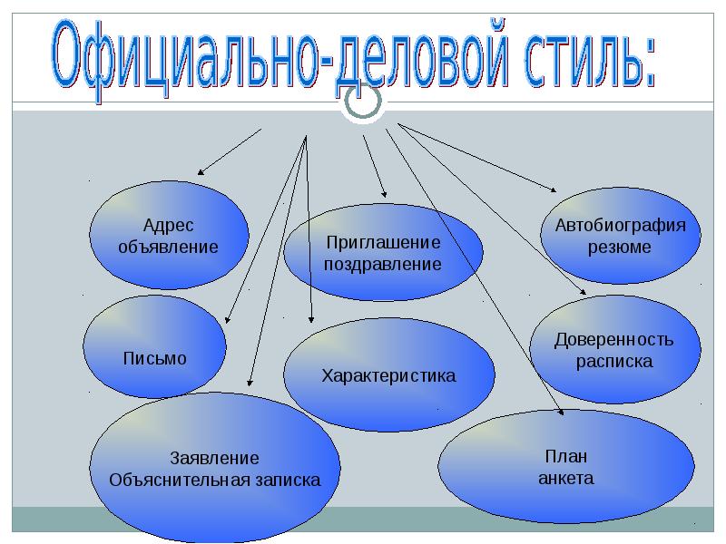 Презентация на тему деловой русский язык