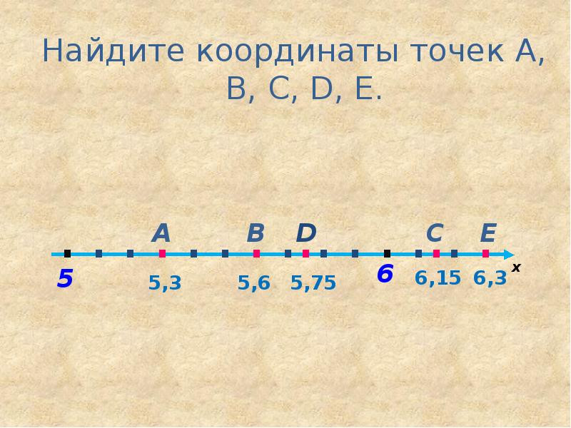 Изображение десятичной дроби на координатной прямой