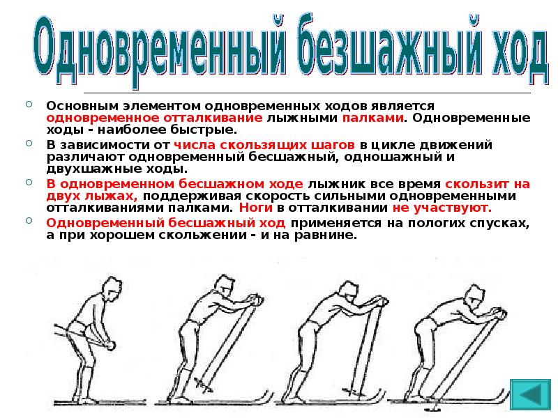 Быстро хода. Лыжные гонки одновременный бесшажный ход. Одновременный двухшажный классический ход. Одновременный одношажный классический ход. Одновременный бесшажный классический ход.