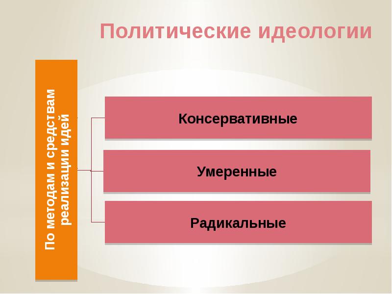 Политическая идеология картинки