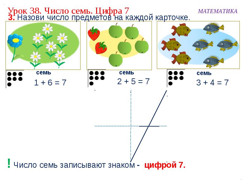 Число и цифра примеры. Число и цифра 7. Число и цифра 7 1 класс. Число и цифра 7 презентация. Занятие по математике число и цифра 7.