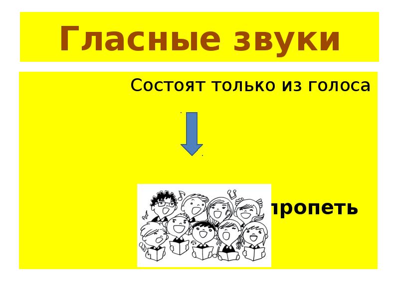 Гласные звуки состоят из. Гласные звуки состоят только из. Гласный звук состоит из голоса. Гласнвй звуксостоит из.