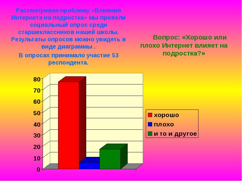 Влияние социальных сетей на подростков проект по обществознанию