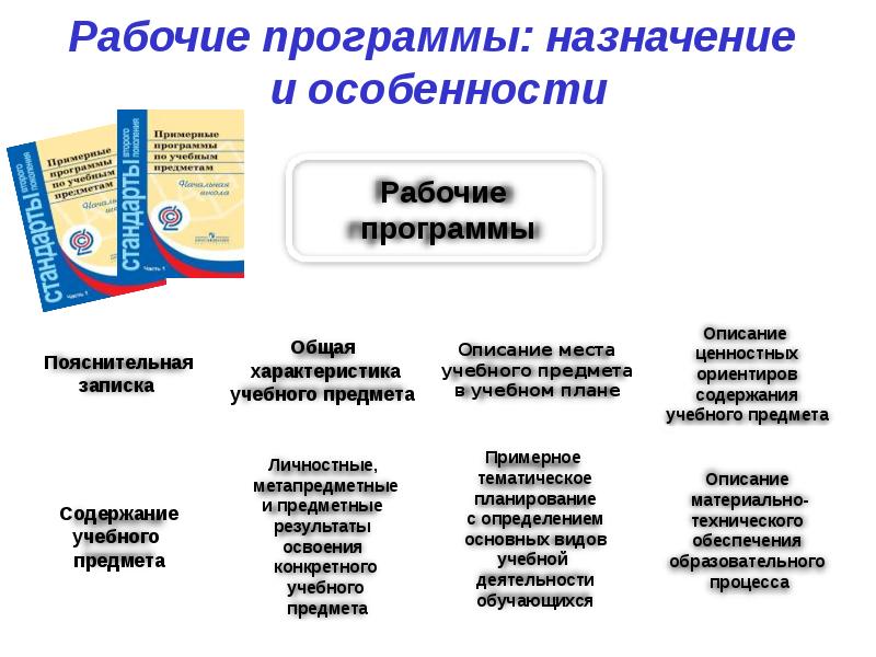 Государственные рабочие программы. Специфика рабочей программы. Предназначение рабочей программы по учебному предмету. Назначение программы учебного предмета.. Назначение учебной программы.