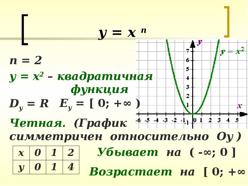 У х2 какая функция. Функция у=х. Убывающая квадратичная функция. Квадратичная функция возрастает и убывает. Функция у к/х презентация.