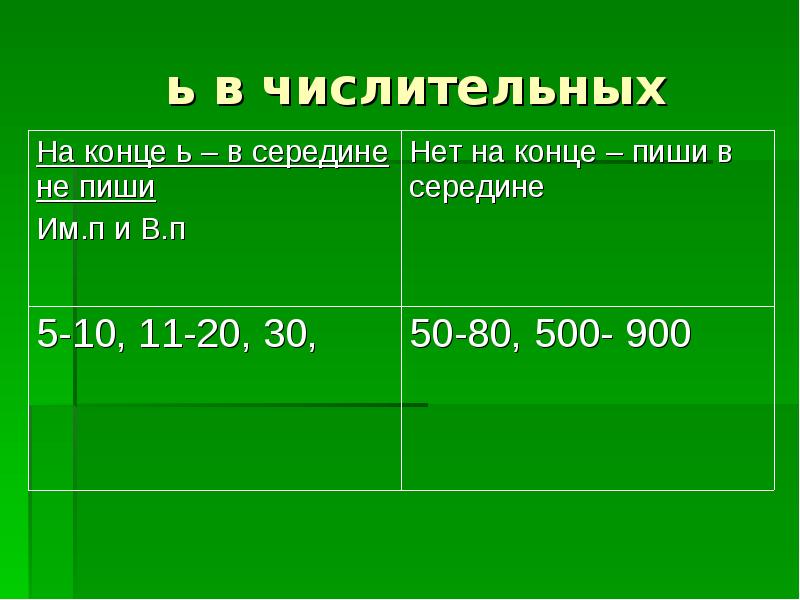 Ь В числительных. Ь на конце и в середине числительных 6 класс. Ь знак в числительных 6 класс.