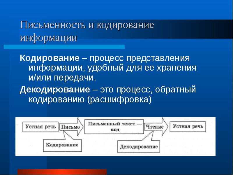 Декодирование это. Кодирование это процесс. Письменность и кодирование информации. Процесс кодирования и декодирования информации. Процесс обратный кодированию.