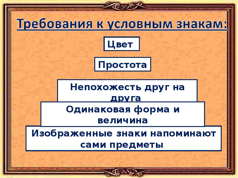 Презентация на тему план. Требования к условным знакам: цвет, простота.