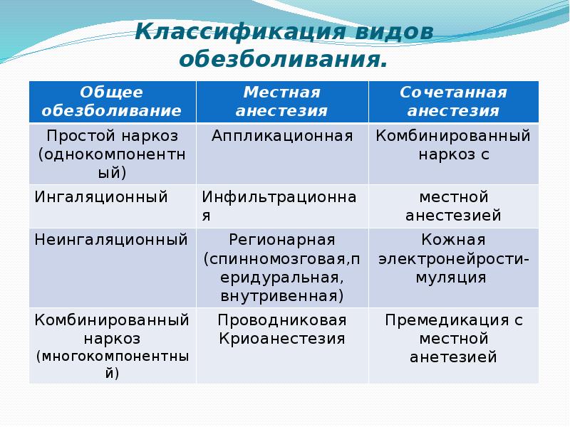 Неотложные состояния в неврологии презентация