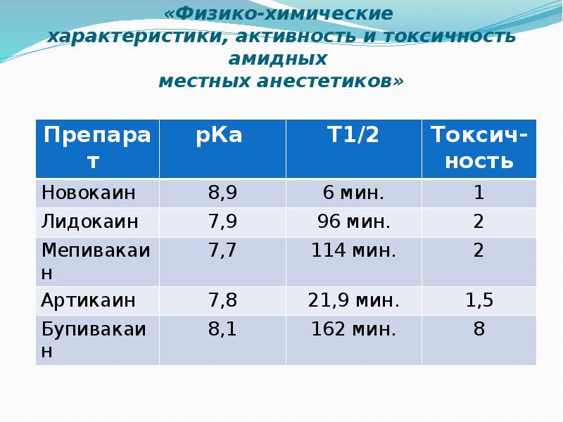 Неотложные состояния в стоматологии презентация