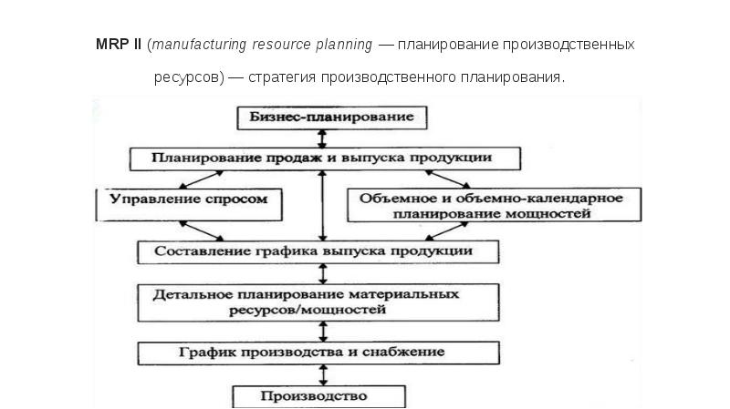 Схема mrp 2