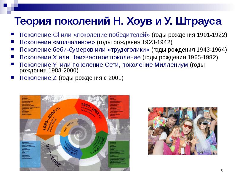 Поколение общество. Штраус и Хоув теория поколений. Теории поколений н. Хоува и в. Штрауса. Теория поколений Штрауса и Хоува таблица. Теория поколений схема.