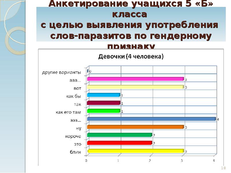 Опрос учащихся. Анкетирование учащихся. Цель анкетирования учащихся. Анкета для учащихся на тему слова паразиты.